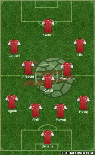 Albania Formation 2016