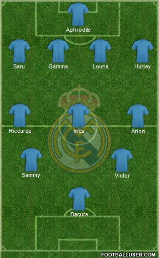 Real Madrid C.F. Formation 2016