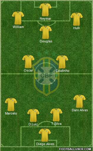 Brazil Formation 2016