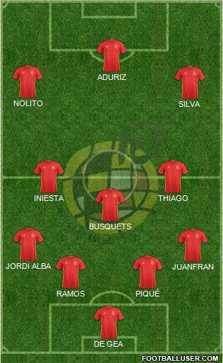 Spain Formation 2016