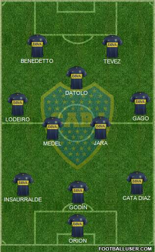 Boca Juniors Formation 2016