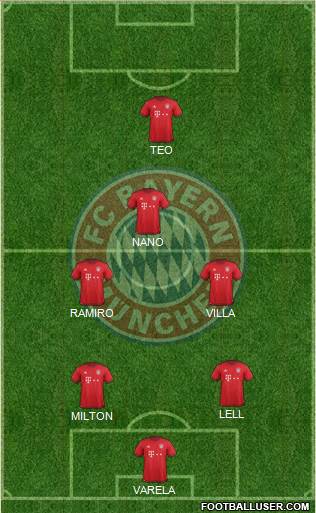 FC Bayern München Formation 2016