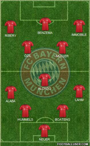 FC Bayern München Formation 2016