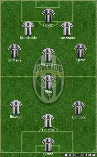 Juventus Formation 2016