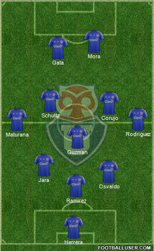 CF Universidad de Chile Formation 2016