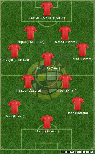 Spain Formation 2016