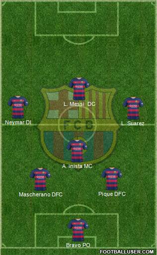 F.C. Barcelona Formation 2016