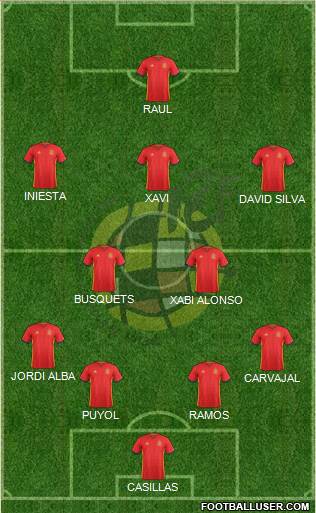 Spain Formation 2016