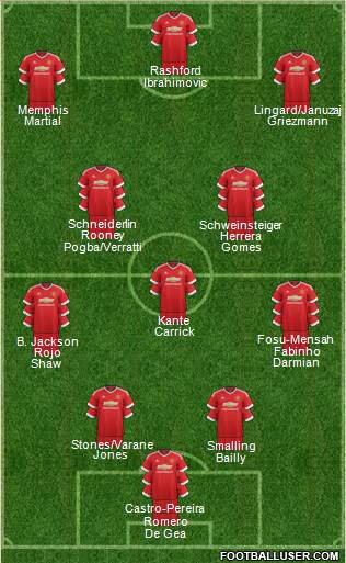 Manchester United Formation 2016