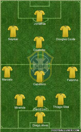 Brazil Formation 2016