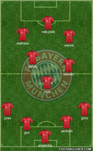 FC Bayern München Formation 2016