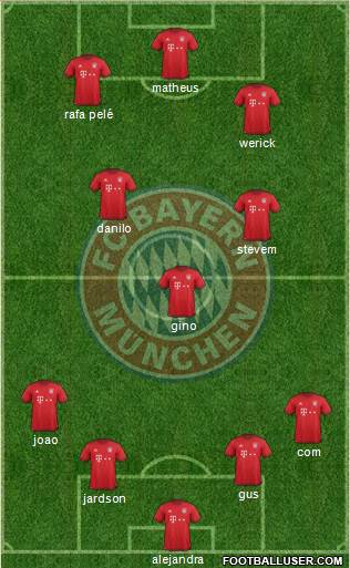 FC Bayern München Formation 2016