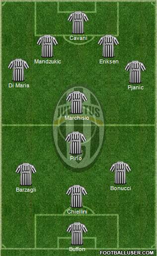 Juventus Formation 2016
