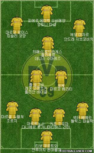 Borussia Dortmund Formation 2016