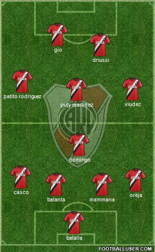 River Plate Formation 2016