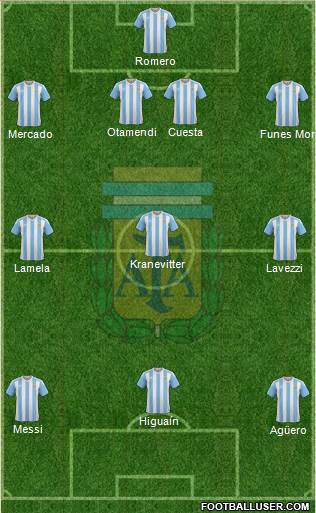 Argentina Formation 2016