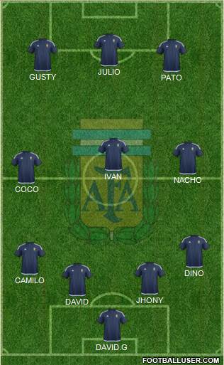 Argentina Formation 2016