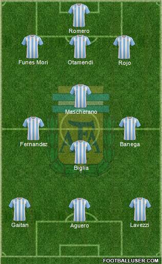 Argentina Formation 2016