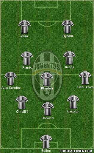 Juventus Formation 2016