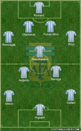 Argentina Formation 2016