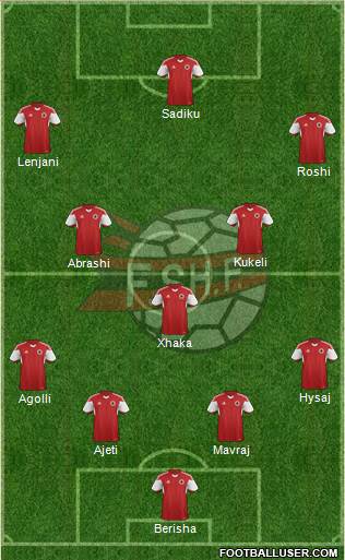 Albania Formation 2016