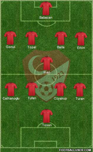 Turkey Formation 2016
