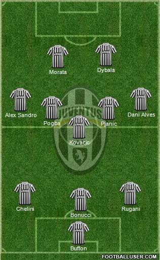 Juventus Formation 2016