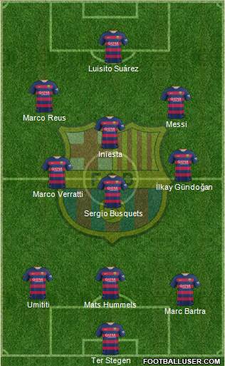 F.C. Barcelona Formation 2016