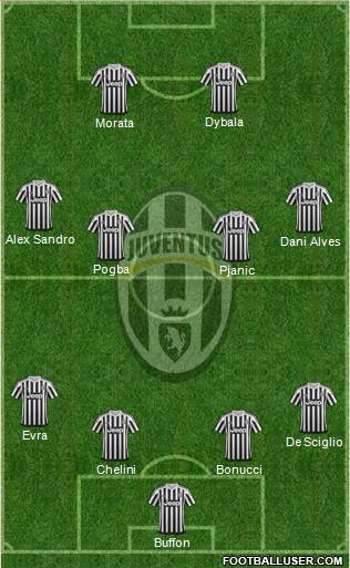 Juventus Formation 2016