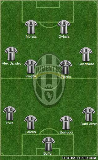 Juventus Formation 2016