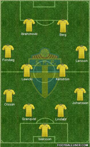 Sweden Formation 2016