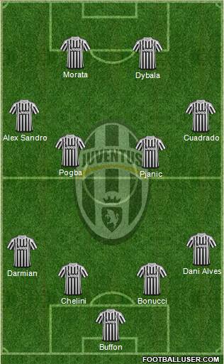 Juventus Formation 2016