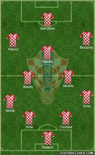 Croatia Formation 2016