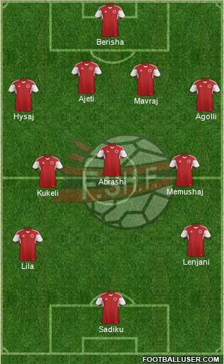 Albania Formation 2016