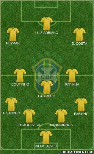 Brazil Formation 2016