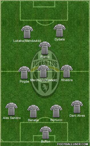 Juventus Formation 2016