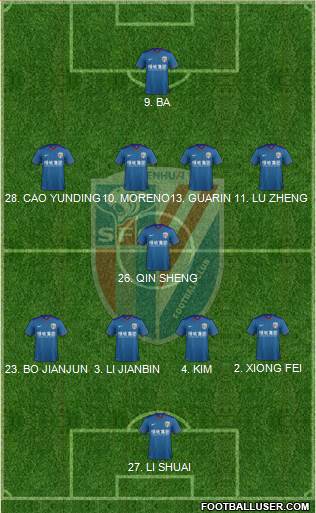Shanghai Shenhua Formation 2016