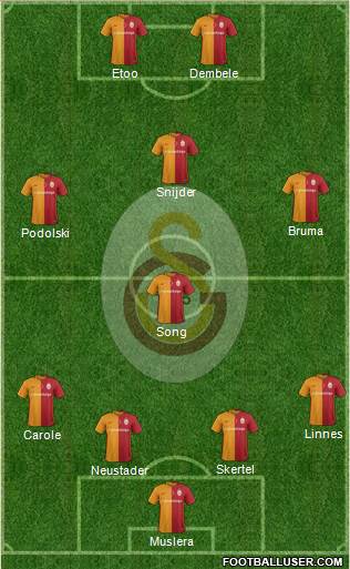 Galatasaray SK Formation 2016