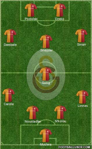 Galatasaray SK Formation 2016