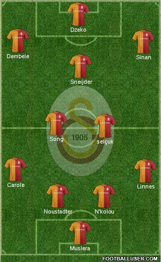 Galatasaray SK Formation 2016