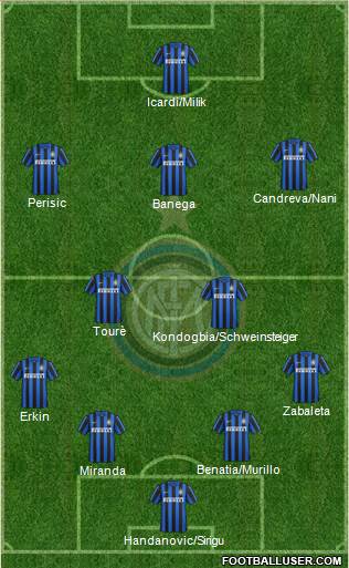 F.C. Internazionale Formation 2016