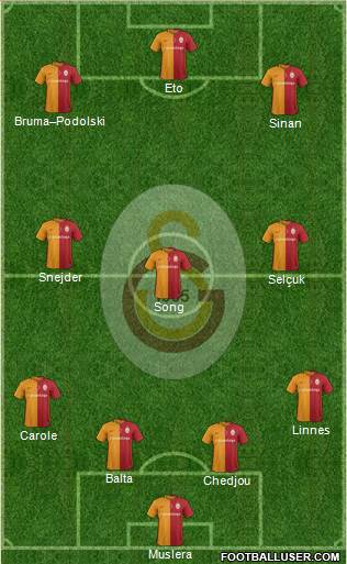 Galatasaray SK Formation 2016