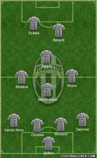 Juventus Formation 2016