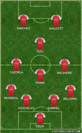 Arsenal Formation 2016