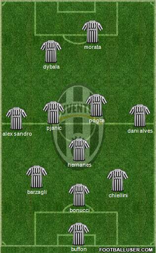 Juventus Formation 2016