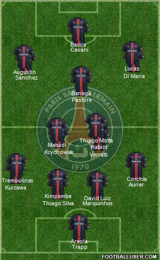 Paris Saint-Germain Formation 2016