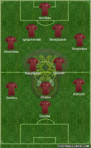 Russia Formation 2016