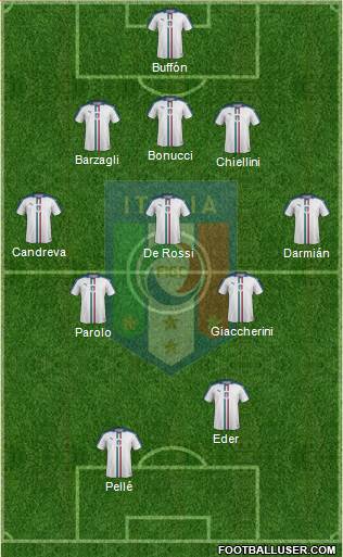Italy Formation 2016
