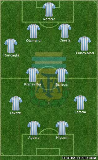 Argentina Formation 2016