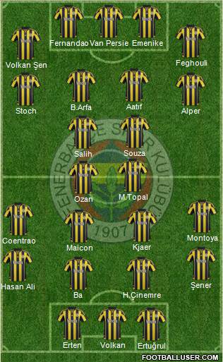 Fenerbahçe SK Formation 2016